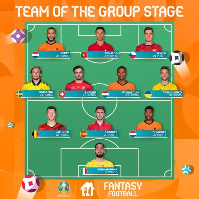 九游官网-欧洲杯小组赛最佳阵容：C罗领衔 荷兰队3人入选